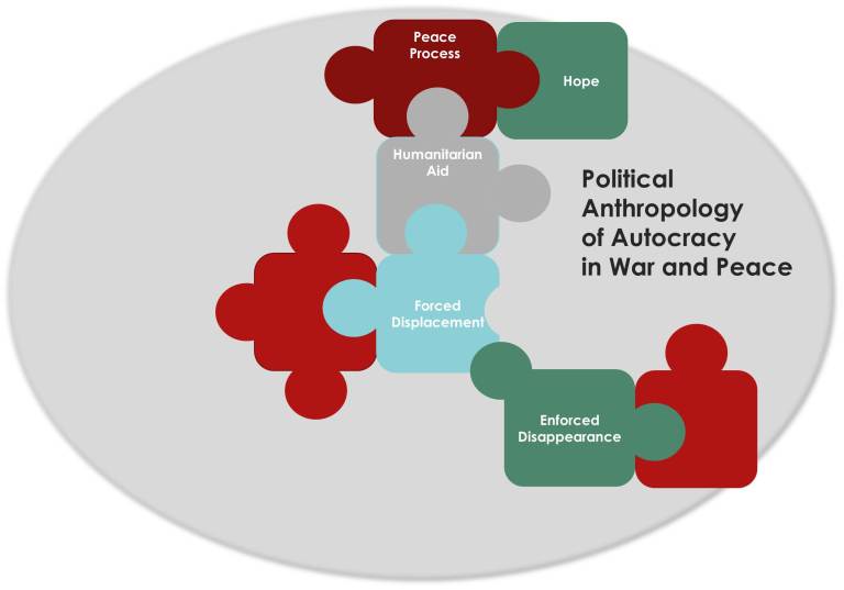 Visual anthro autocracy